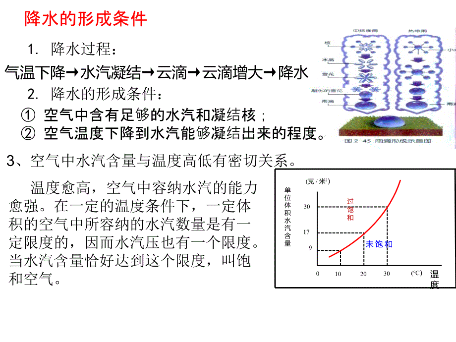 降水及其影响因素_第4页