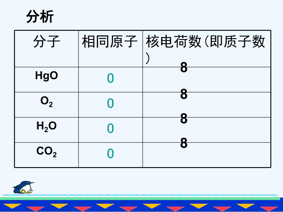 化学人教版九年级上册元素.3_元素》ppt课件1_第4页