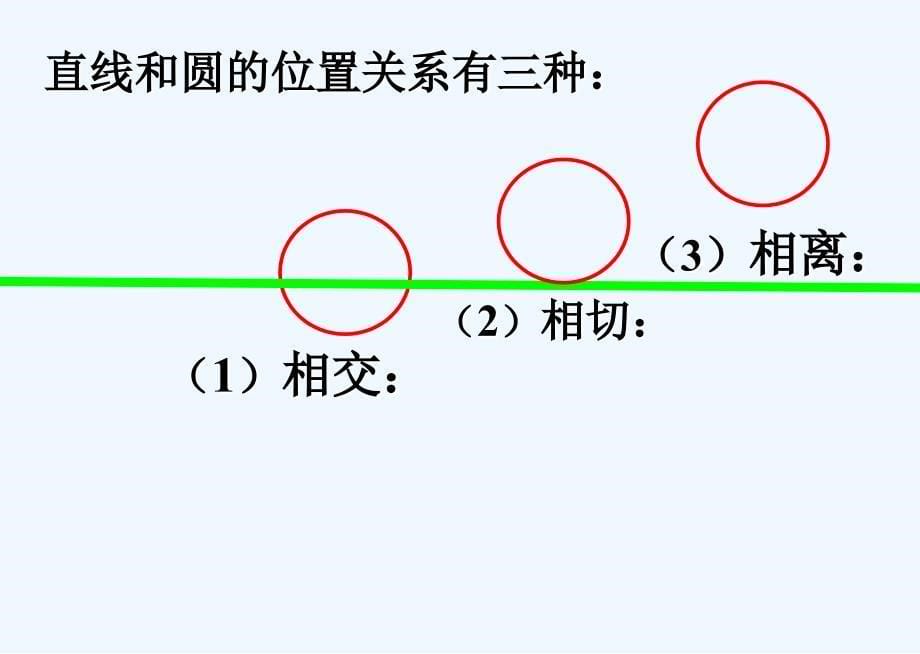 数学人教版七年级上册2.5直线与圆的位置关系（1）.5 直线和圆的关系（1）_第5页
