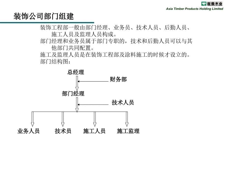 装饰公司推广活动方案资料_第5页