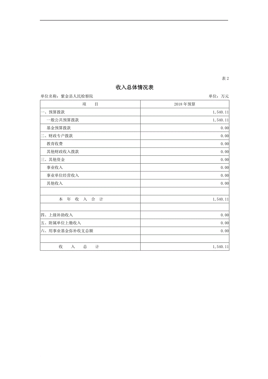 紫金人民检察院2018年预算公开_第4页