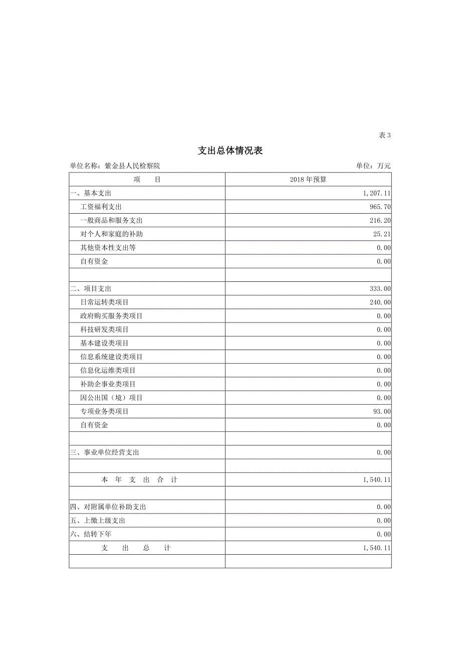 紫金人民检察院2018年预算公开_第5页