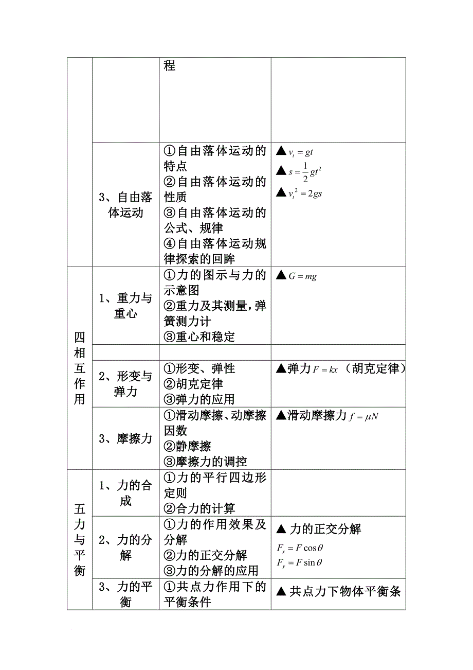 高中物理公式大全(同名10302)_第2页