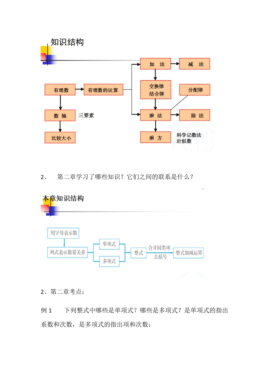 数学人教版七年级上册期中考试复习（第一、二章）_第2页