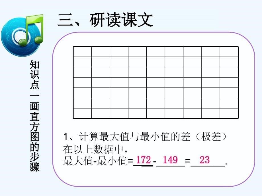 数学人教版七年级下册直方图_第5页