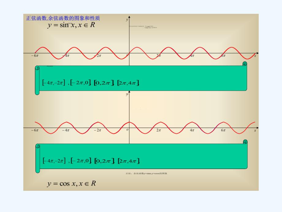 数学人教版九年级下册正弦函数余弦函数.4.2正弦函数、余弦函数的性质(第1课时)_第3页