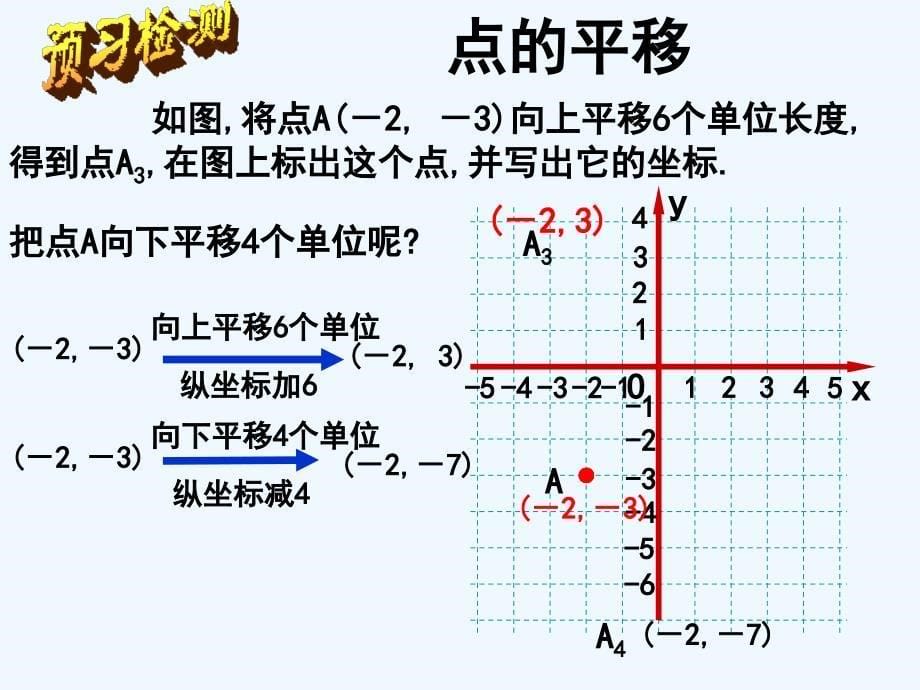 人教版数学七年级下册点的平移_第5页