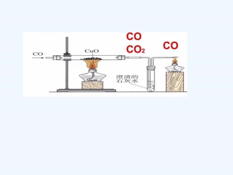 化学人教版九年级上册课题3二氧化碳和一氧化碳（第2课时）_第5页