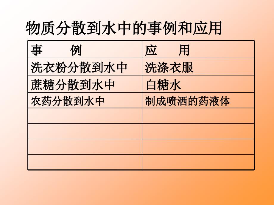 第六章第一节物质的溶解资料_第4页