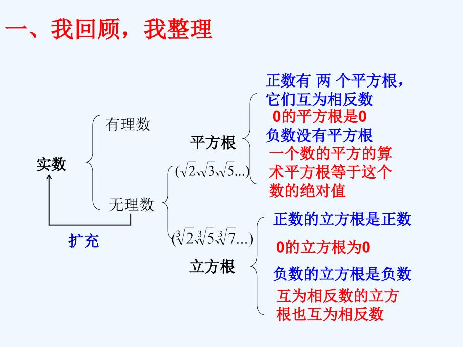 数学人教版七年级下册第六章《实数》习题课ppt_第2页