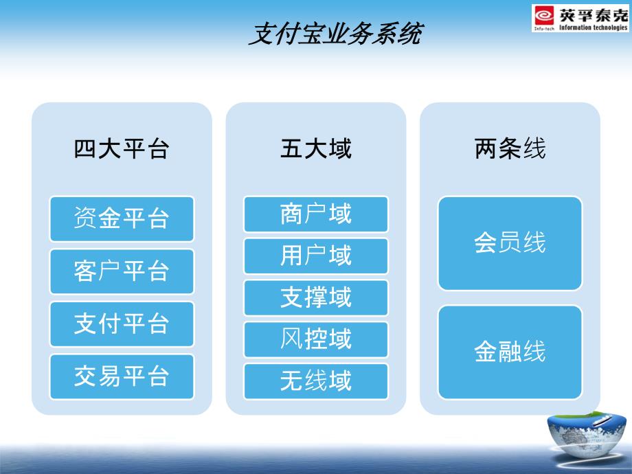 阿里数据仓库模型设计资料_第4页