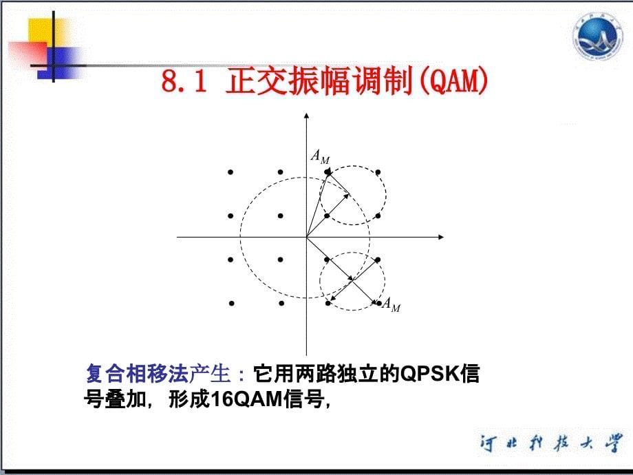 第八章 新型数字带通调制技术的_第5页