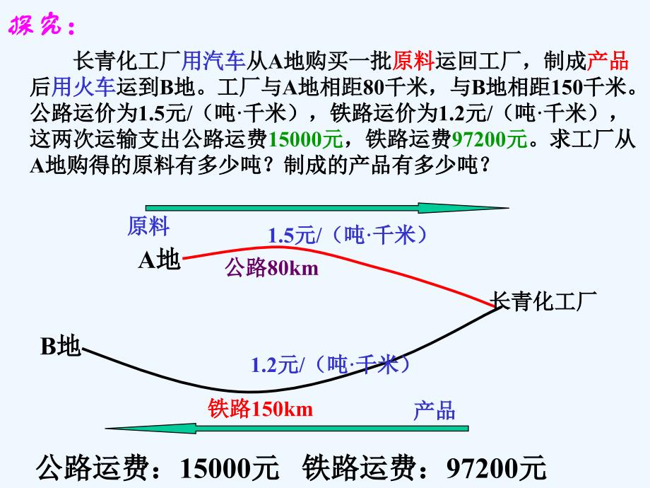 数学人教版七年级下册实际问题与二元一次方程组(探究三)._第4页