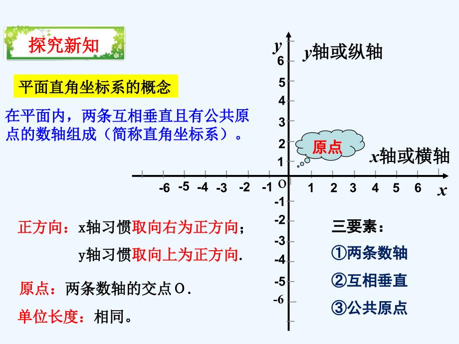 数学人教版七年级下册平面直角坐标系相关概念_第4页