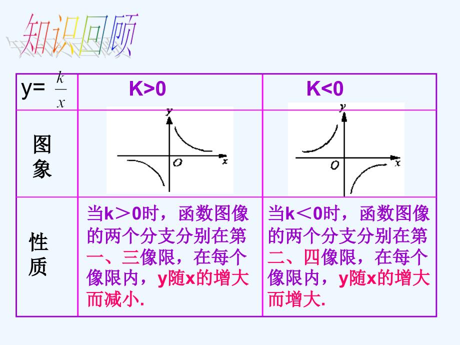 数学人教版九年级下册反比例函数的性质.1.2反比例函数的图像和性质2_第3页