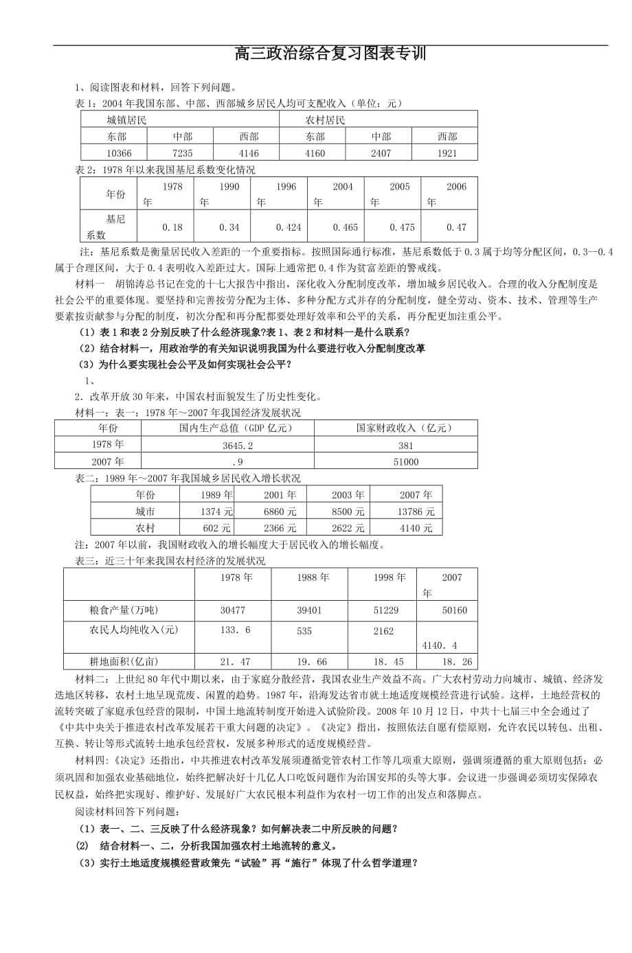 高三政治综合复习图表专训_第1页