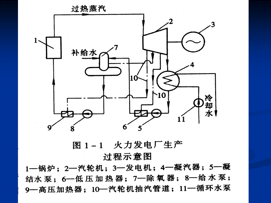 电厂锅炉设备及系统资料_第3页