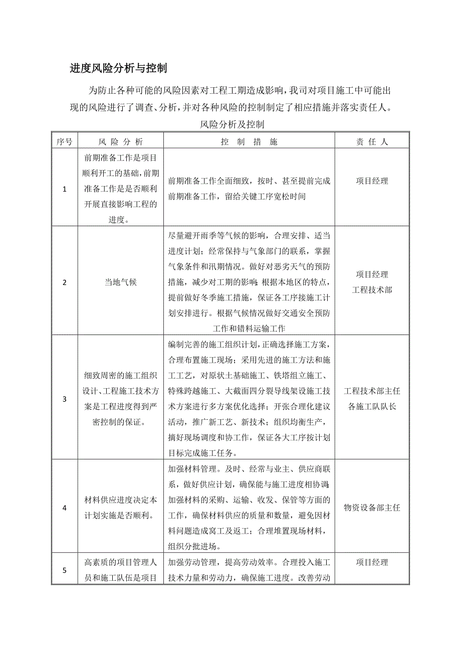 进度风险分析与控制资料_第2页