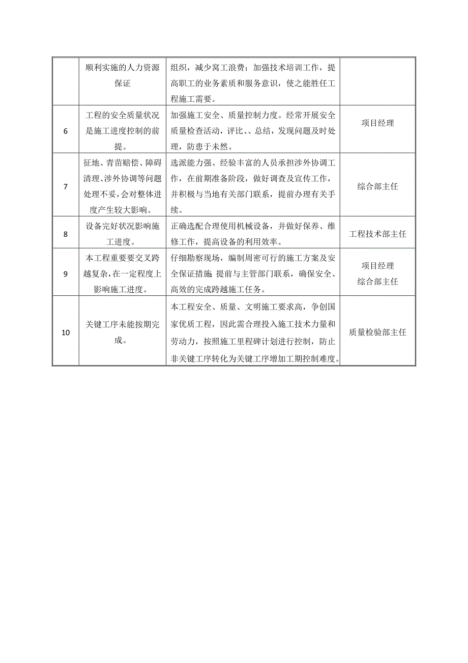 进度风险分析与控制资料_第3页