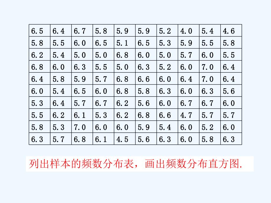 人教版数学七年级下册直方图_第4页