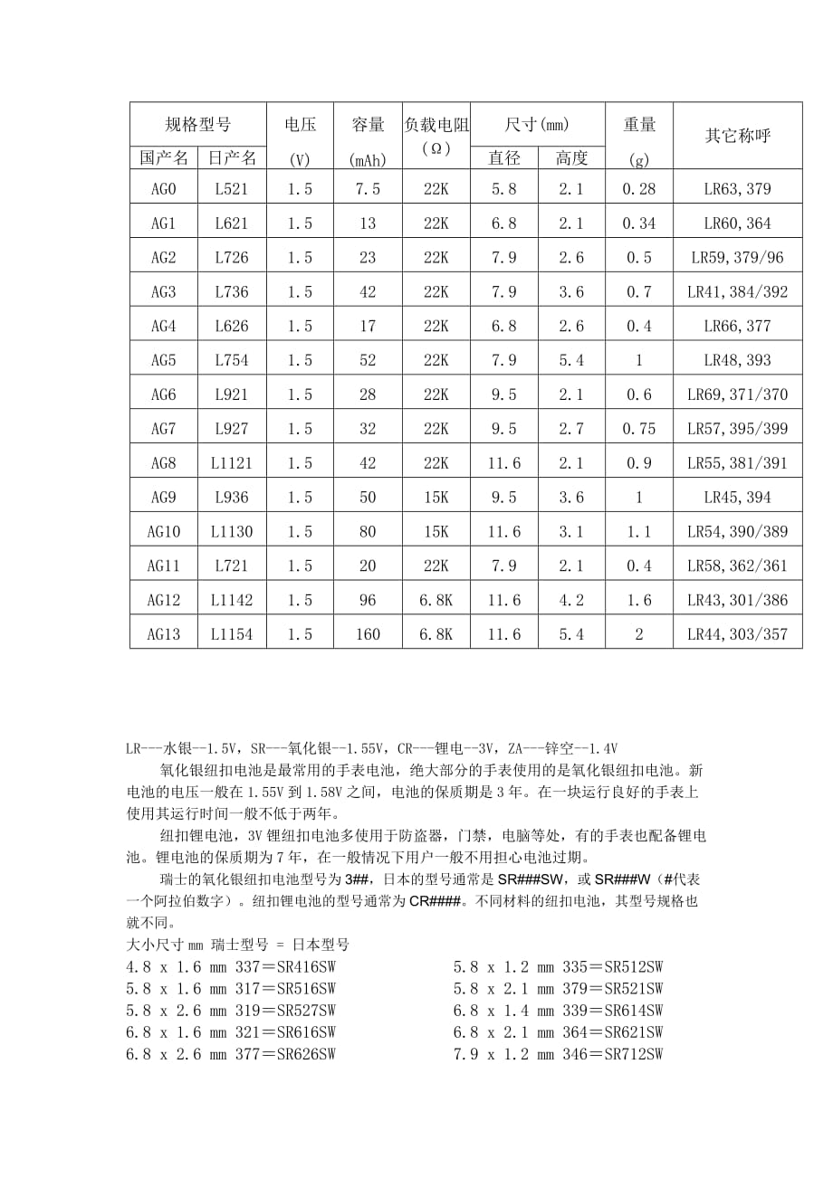 纽扣电池型号资料汇总资料_第4页