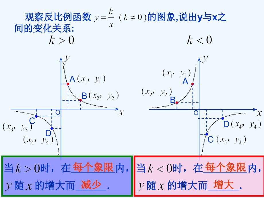 数学人教版九年级下册反比例函数的图象和性质应用_第4页