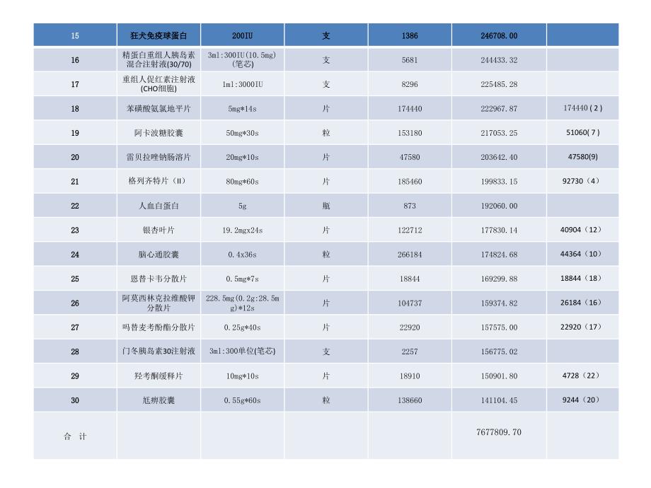 门诊药占比分析资料_第3页