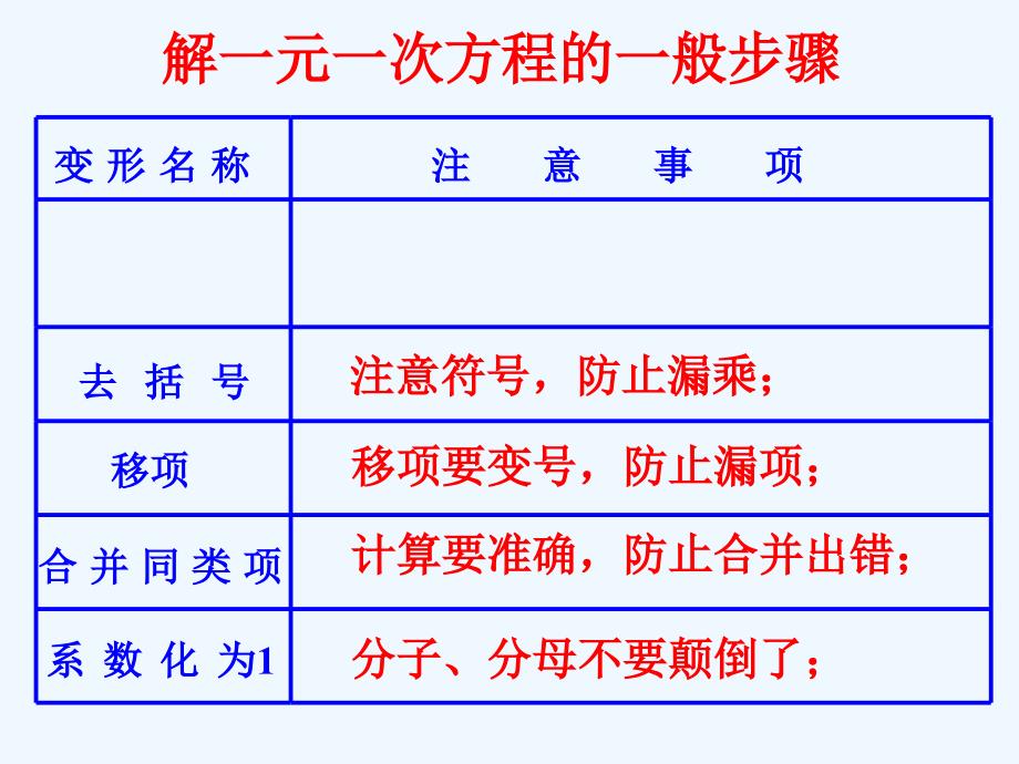 数学人教版七年级上册去分母解方程.ppt_第4页