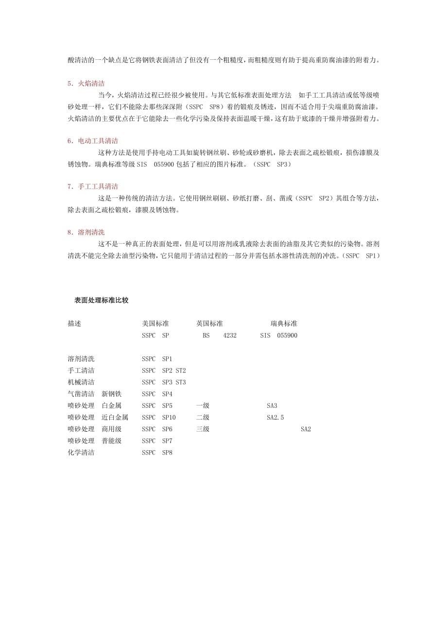 表面处理标准对照表_第5页