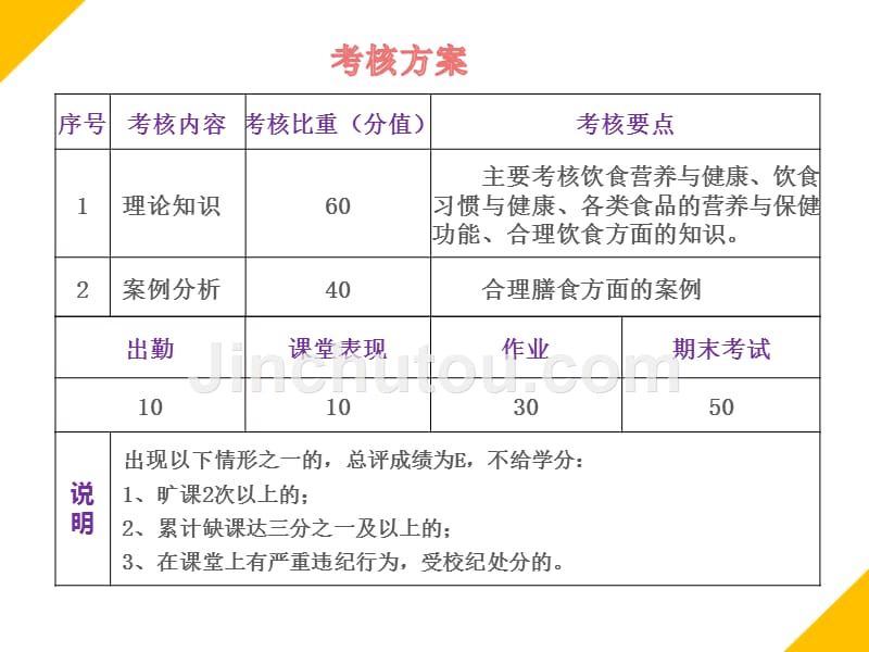 第一讲：牛奶与乳制品ppt资料_第3页