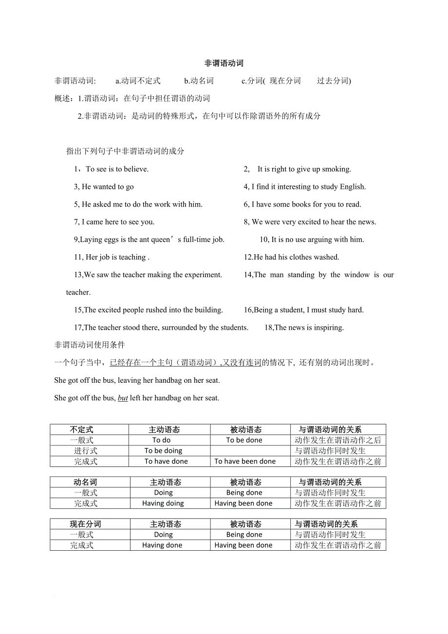 非谓语动词讲解(超全)(同名6695)_第1页