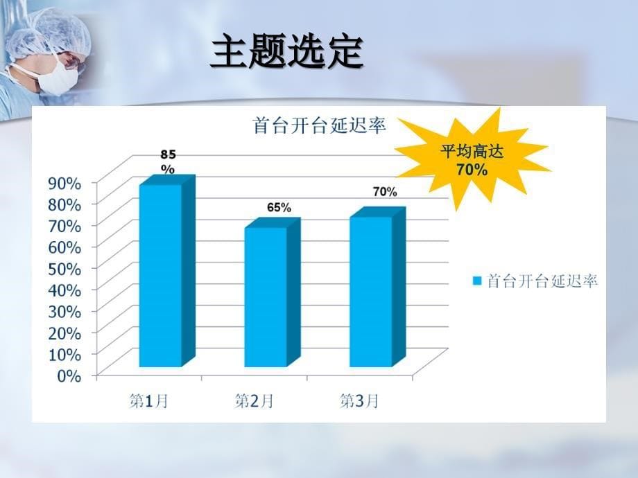 运用pdca提高手术按时开台率资料_第5页