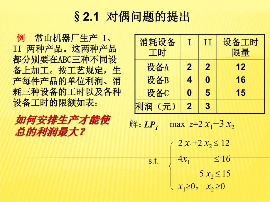 线性规划对偶资料_第2页