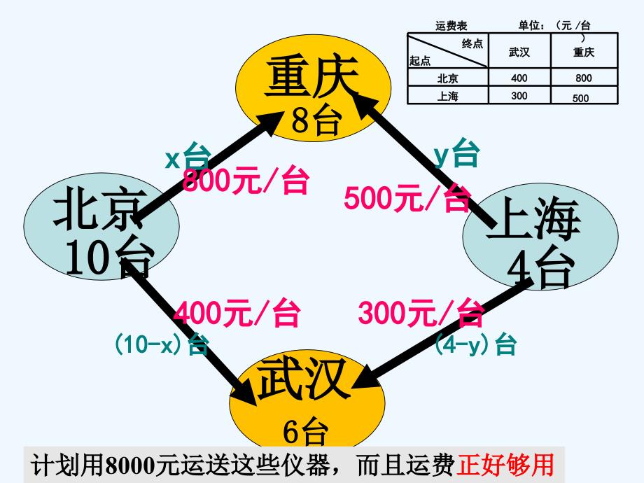 数学人教版七年级下册8.3实际问题与二元一次方程组3_第4页