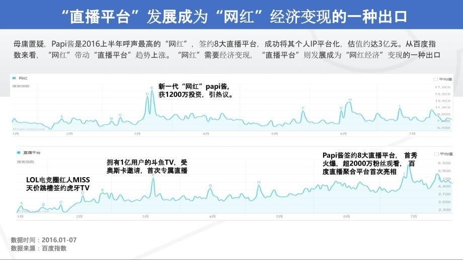 直播营销案例分析报告资料_第5页