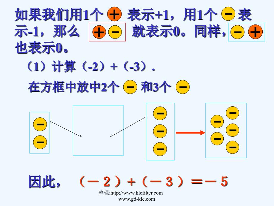 七年级数学上册-有理数的加法-课件_第4页