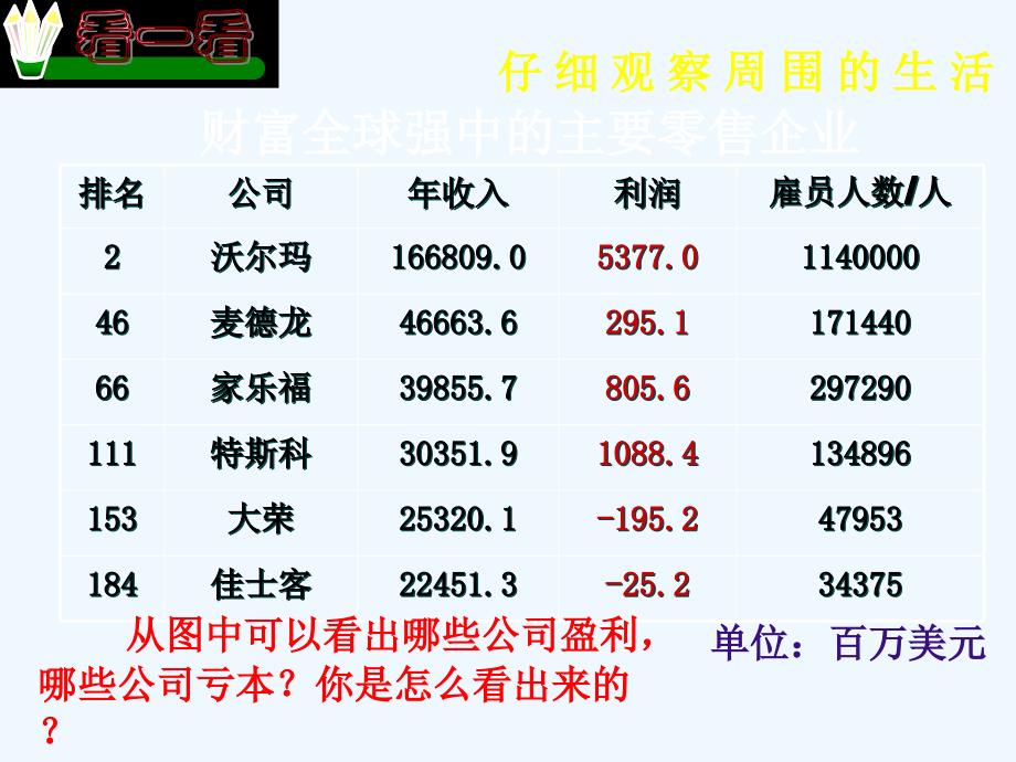 数学人教版七年级上册【正数和负数】课件_第4页