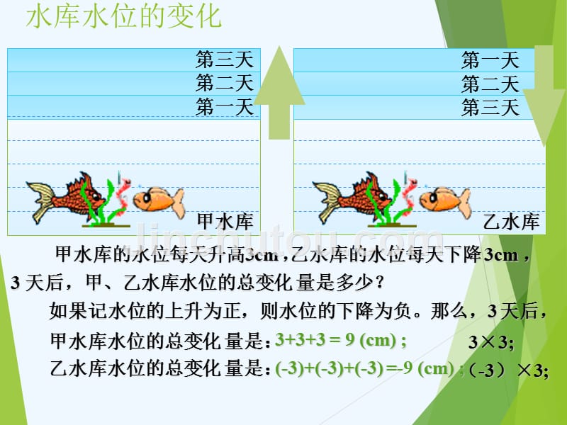 数学人教版七年级上册1.4.1有理数的乘法(1).4.1有理数乘法（1）_第2页