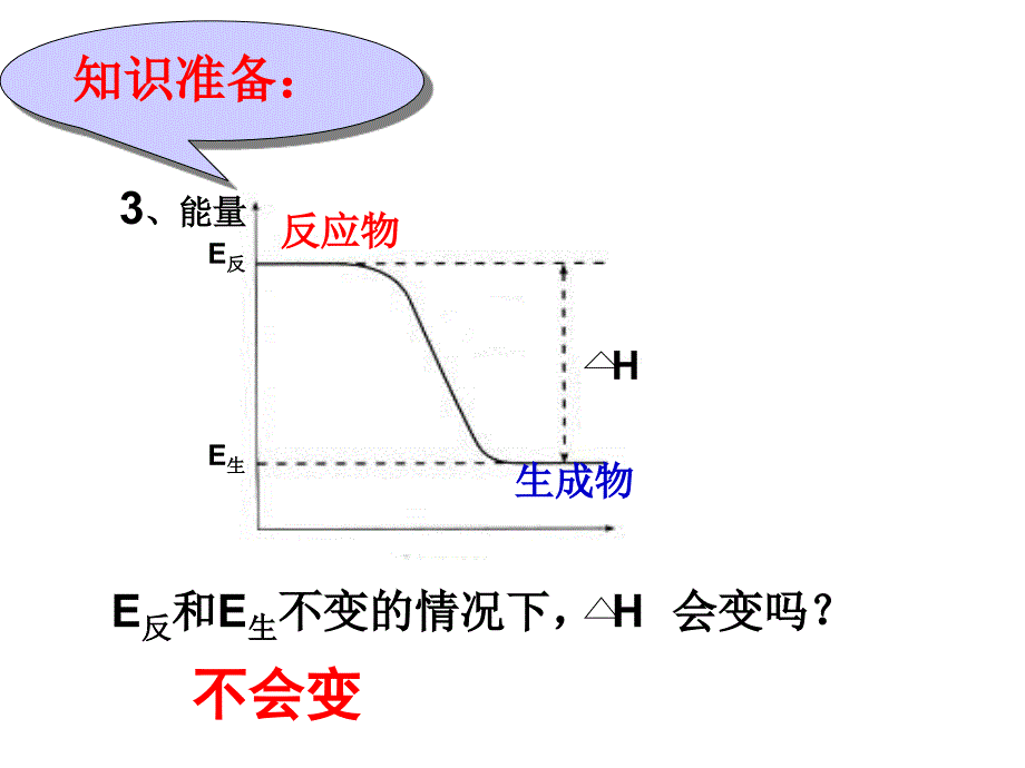 讲课盖斯定律资料_第3页