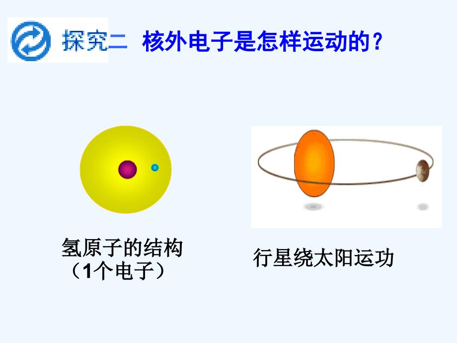 化学人教版九年级上册课时二原子的结构_第4页