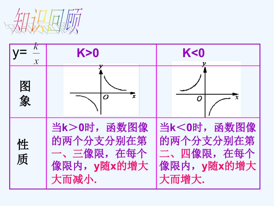 数学人教版九年级下册反比例函数的图形和性质.ppt_第4页