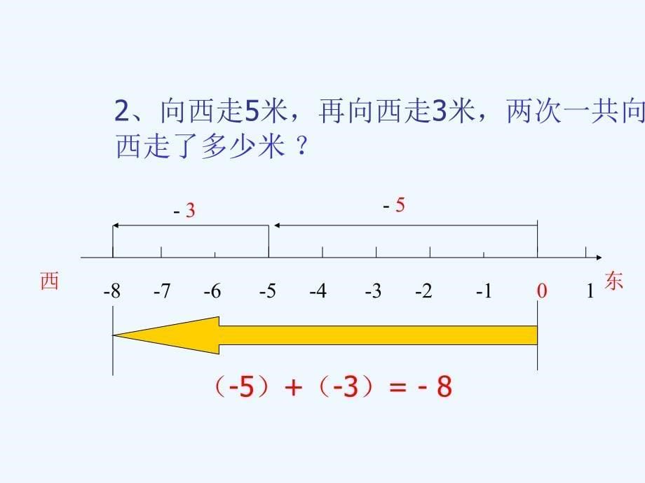 数学人教版七年级上册有理数的加法.3.1有理数加法_第5页