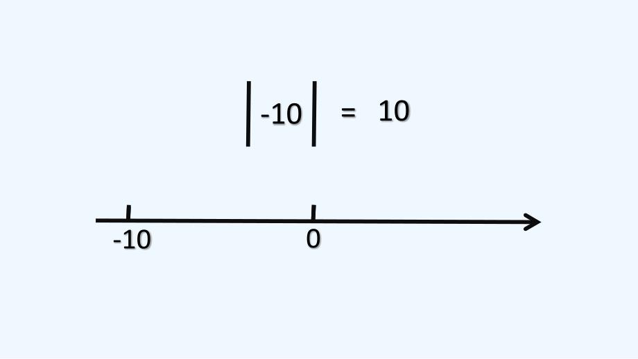 数学人教版七年级上册1.2.4绝对值.2.4绝对值晒课_第4页