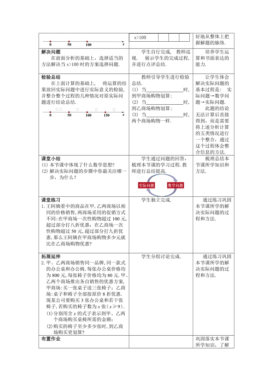 数学人教版七年级下册9.2.2 实际问题与一元一次不等式 研究课 教案_第2页