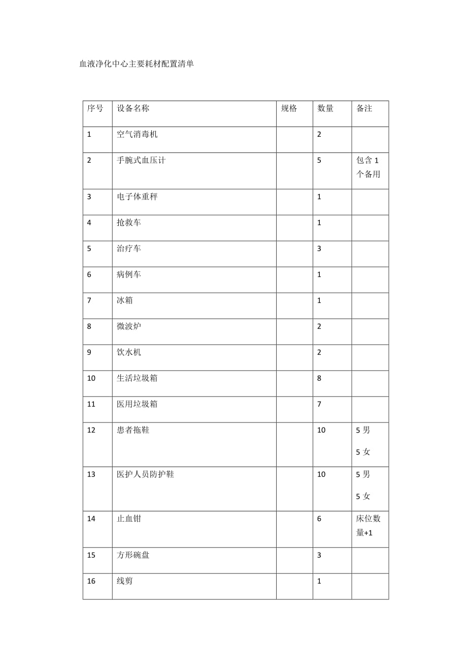 血液净化中心主要耗材配置清单bate1_第1页