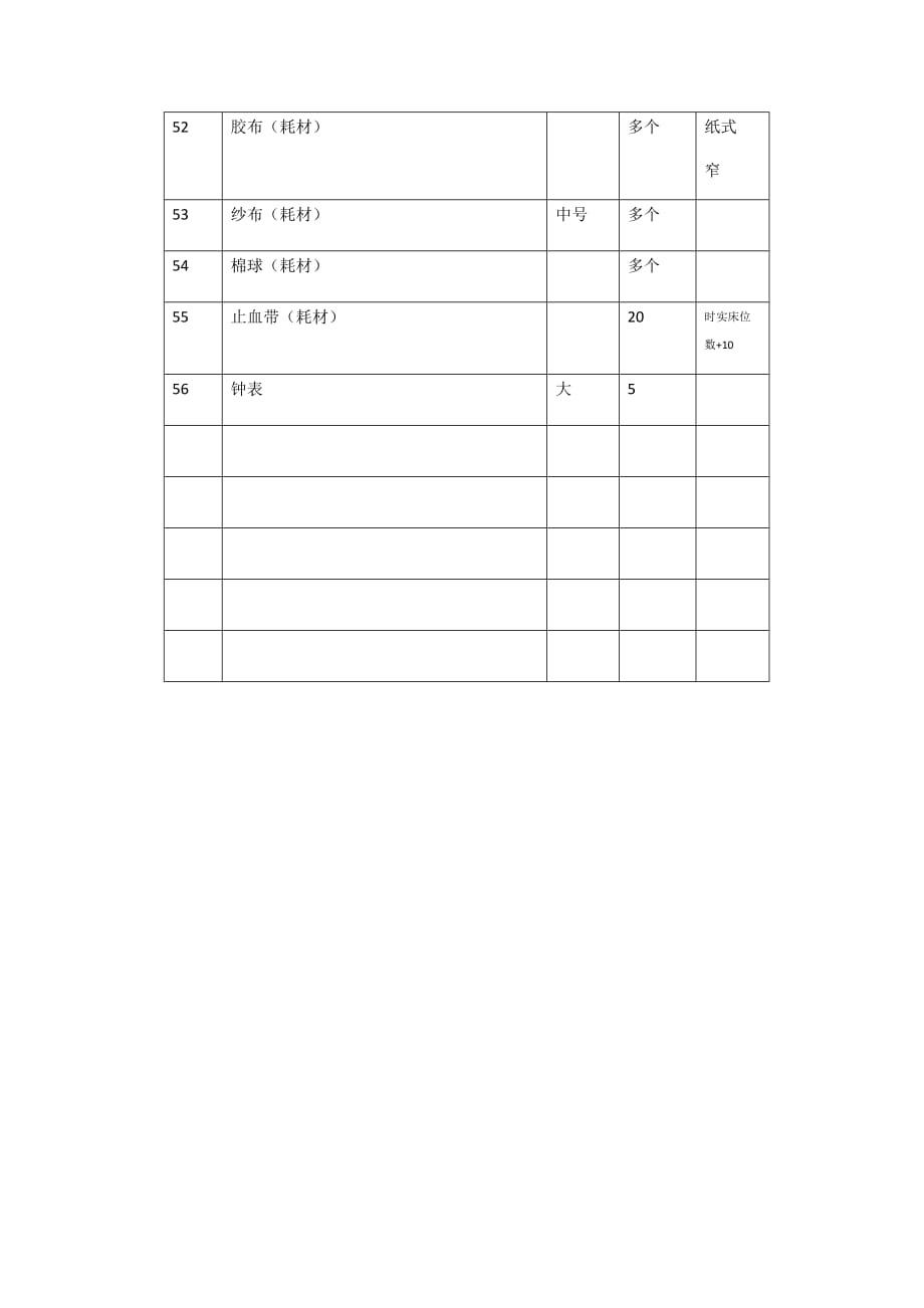 血液净化中心主要耗材配置清单bate1_第4页