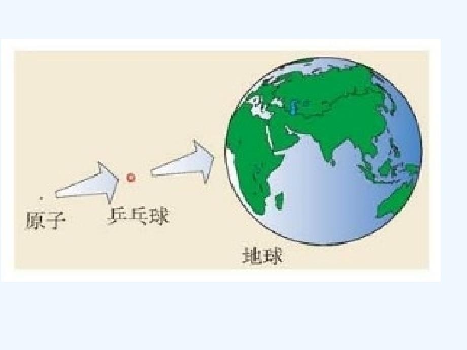 化学人教版九年级上册原子的大上比较_第1页