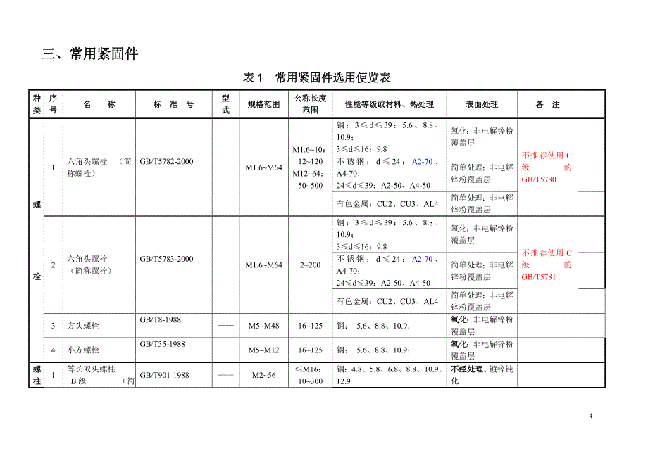 紧固件选用手册-2015-5-4(doc)_第4页