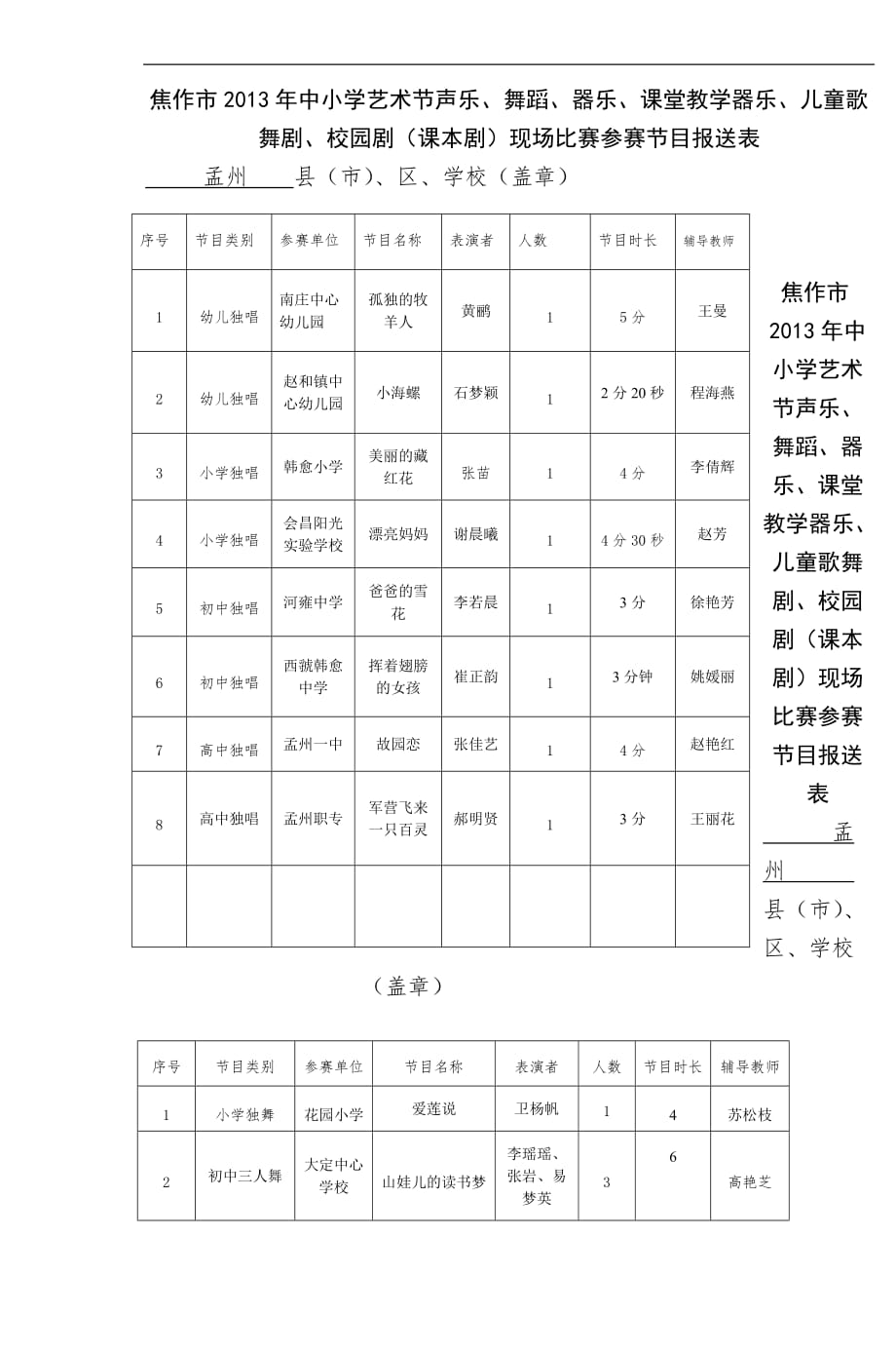 焦作市2013年中小学艺术节声乐舞蹈器乐课堂_第1页