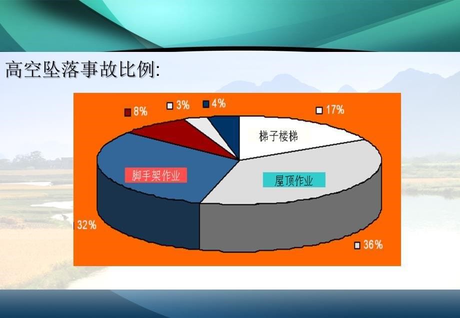 脚手架基本教程1)资料_第5页